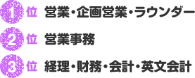 1位:営業・企画営業・ラウンダー、2位:営業事務、3位:経理・財務・会計・英文会計