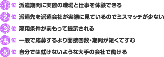 1位:派遣期間に実際の職場と仕事を体験できる、2位:派遣先を派遣会社が実際に見ているのでミスマッチが少ない、3位:雇用条件が前もって提示される、4位:一般で応募するより面接回数・期間が短くてすむ、5位:自分では就けないような大手の会社で働ける