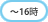 �I�Ƃ�16:00���O